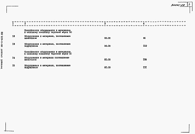 Состав альбома. Типовой проект 901-3-250.88Альбом 8 Спецификация оборудования