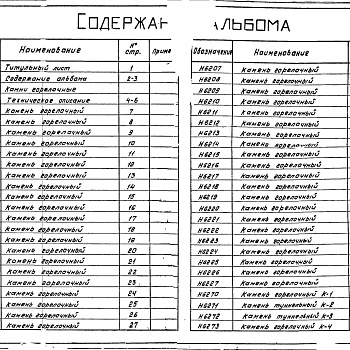 Состав фльбома. Серия 7.406-1 УнифицированныеВыпуск 4-2 Камни горелочные. Рабочие чертежи