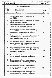 Состав альбома. Типовой проект 214-1-279.84Альбом 3  Ведомость потребности в материалах      
