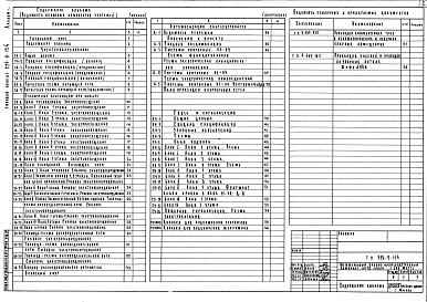 Состав альбома. Типовой проект 224-9-154Альбом 3 Электротехнические чертежи     