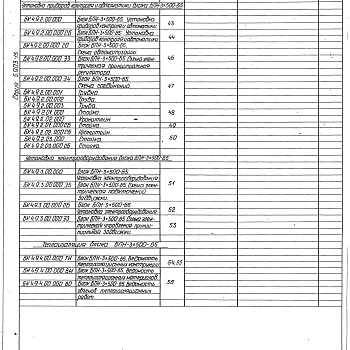 Состав фльбома. Серия 5.903-15 БлокиВыпуск 4-9 Блок насосов подпитки БПН-3х500-65. Рабочие чертежи