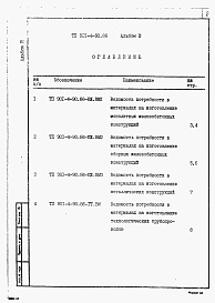 Состав альбома. Типовой проект 901-4-90.86Альбом 3 Ведомость потребности в материалах.     