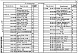 Состав фльбома. Типовой проект 272-13-117.86Альбом 3 Изделия железобетонные заводского изготовления. Изделия монолитных железобетонных конструкций. Изделия металлические. Изделия разные     