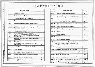 Состав альбома. Типовой проект 902-02-392.85Альбом 2 Технологические и электротехнические решения. Ведомости потребности в материалах. Задание заводу-изготовителю на электротехнические щиты