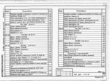 Состав альбома. Типовой проект 820-1-077.87Альбом 1  Пояснительная записка. Строительные чертежи    