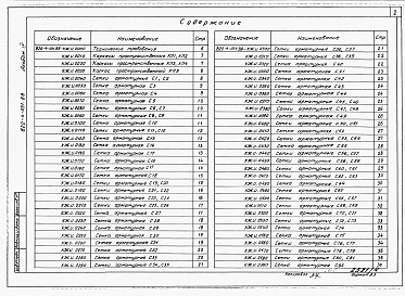 Состав альбома. Типовой проект 820-4-031.88Альбом 4 Арматурные и закладные изделия.     