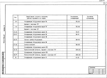 Состав альбома. Типовой проект 901-2-0154.87Альбом 4 Спецификации оборудования.