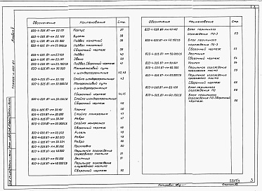 Состав альбома. Типовой проект 820-4-025.87Альбом 5 Конструкции металлические.     