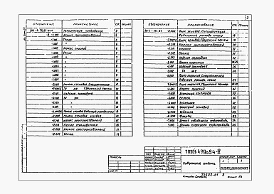 Состав альбома. Типовой проект 901-4-79с.84Альбом 4 Строительные изделия резервуаров емк. 50...1400 м3