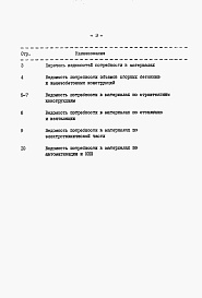 Состав альбома. Типовой проект 901-3-157Альбом 4 Ведомости потребности в материалах    