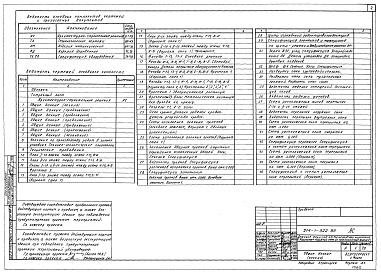 Состав альбома. Типовой проект 214-1-322.85Альбом 1 Архитектурно-строительные решения. Технлогические чертежи. Изделия металлические. Изделия деревянные      