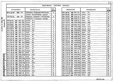 Состав альбома. Типовой проект 214-3-20м.85Альбом 3 Изделия железобетонные, арматурные и металлические