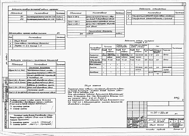 Состав альбома. Типовой проект 215-1-333с.85Альбом 1  Архитектурные решения ниже отм.0.000. Конструкции железобетонные ниже отм.0.000.         