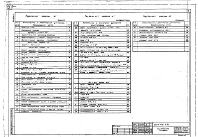 Состав альбома. Типовой проект 254-4-77м.13.91Альбом 1 Пояснительная записка. Архитектурно-строительные решения
