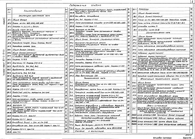 Состав альбома. Типовой проект 901-3-191.83Альбом 1 Архитектурно-строительная часть. Технологическая, санитарно-техническая часть. Электротехническая часть и нестандартизируемое оборудование.  