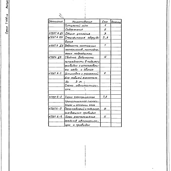 Состав фльбома. Серия 7.406-4 УстановкиАльбом 3 Тепловой контроль и автоматика