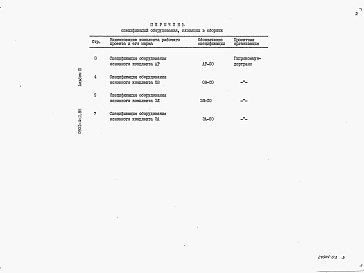 Состав альбома. Типовой проект 0901-4-2.85Альбом 3 Спецификации оборудования.     