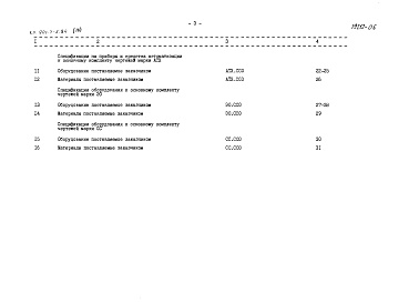Состав альбома. Типовой проект 901-7-5.84Альбом 9 Сборник спецификаций оборудования