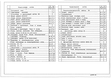 Состав альбома. Типовой проект 214-1-267.83Альбом 2 – Отопление и вентиляция, водопровод и канализация, силовое электрооборудование и электроосвещение, связь и сигнализация, автоматика приточных систем.     