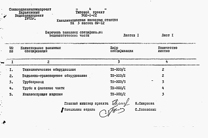 Состав альбома. Типовой проект 901-1-22Альбом 7 Часть 2 Заказные спецификации (электротехническая часть)