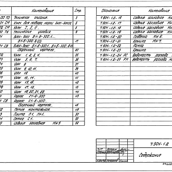 Состав фльбома. Серия 7.904-1 БлокиВыпуск 2 Строительные конструкции блока-бокса камеры 2 ПК10. Рабочие чертежи