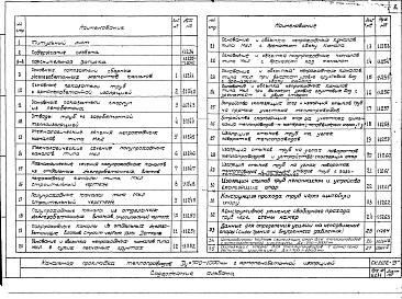 Альбом 1 Нормали