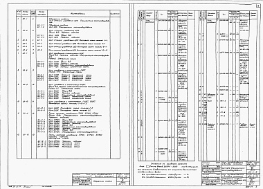 Состав альбома. Типовой проект 902-2-75Альбом 7 Электротехническая часть. Задания заводам-изготовителям на щиты станций управления