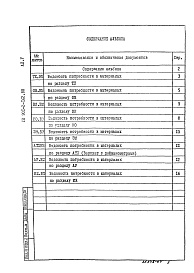 Состав альбома. Типовой проект 901-2-162.88Альбом 5 Ведомости потребности в материалах     