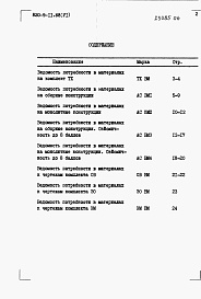 Состав альбома. Типовой проект 820-9-11.88Альбом 6 Ведомости потребности в материалах.     