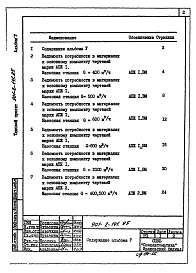 Состав альбома. Типовой проект 901-2-141.85Альбом 5 Ведомости потребности в материалах