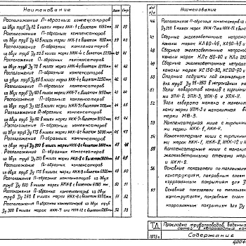 Состав фльбома. Серия 4.904-66 ПрокладкаВыпуск 1 Расположение трубопроводов диаметром 25-350 мм в непроходных каналах, углах поворотов и компенсаторных нишах 