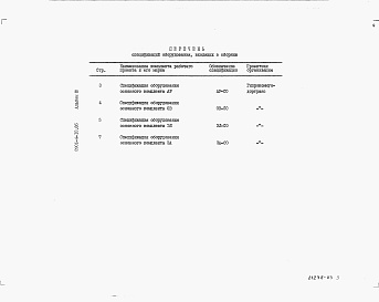 Состав альбома. Типовой проект 0901-4-10.85Альбом 3 Спецификации оборудования.     