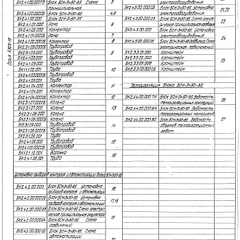 Состав фльбома. Серия 5.903-15 БлокиВыпуск 2-4 Блок сетевых насосов БСН-3х90-85. Рабочие чертежи 