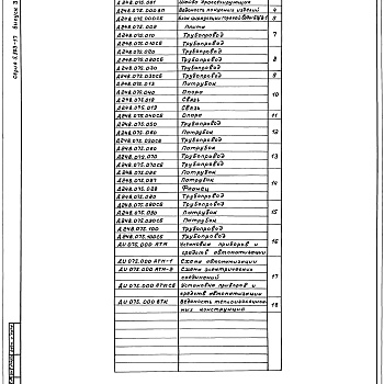 Состав фльбома. Серия 5.903-17 БлокиВыпуск 3-6 Блок циркуляции горячей воды БЦГВ-1. Рабочие чертежи