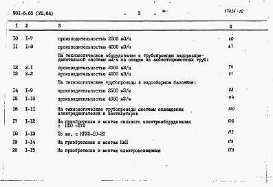 Состав альбома. Типовой проект 901-6-65Альбом 8 Сметы