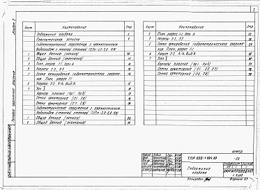 Состав альбома. Типовой проект 820-1-094.89Альбом 2  Гидрометрические сооружения с прямоугольным водосливом с тонкой стенкой. Пояснительная записка. Конструкции железобетонные     