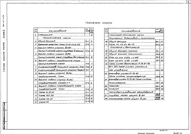 Состав альбома. Типовой проект 901-07-10.84Альбом 3 Технологическая и санитарно- техническая части, нестандартизированное оборудование. Вариант обеззараживания сточных вод (из тп 901-07-11.84)     
