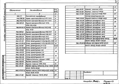 Состав альбома. Типовой проект 272-14-24C.87Альбом 5 Строительные изделия часть 1, 2    