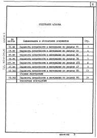 Состав альбома. Типовой проект 901-2-193.91Альбом 6 Ведомости потребности в материалах 
