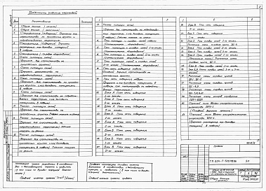 Состав альбома. Типовой проект 224-1-520пв.86Альбом 4 Электротехнические чертежи.     