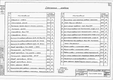 Состав альбома. Типовой проект 902-2-3Альбом 1 Технологическая часть