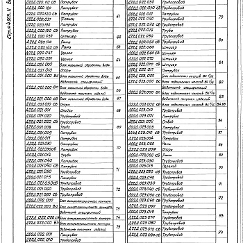 Состав фльбома. Серия 4.903-11 КотельныеВыпуск 6 Блоки оборудования котельной с котлами типа Е-1/9-1