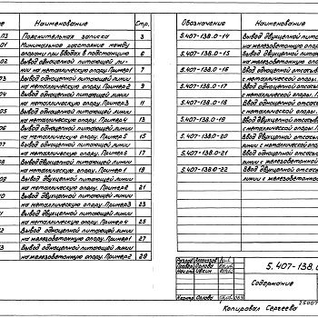 Состав фльбома. Серия 5.407-138 ВоздушныеВыпуск 0 Материалы для проектирования