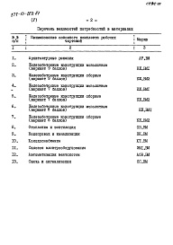Состав альбома. Типовой проект 272-13-127с.87Альбом 5 Ведомость потребности в материалах    