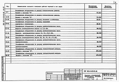 Состав альбома. Типовой проект 901-2-0149с.86Альбом 4 Спецификации оборудования.     