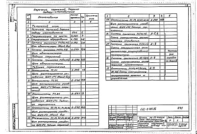Состав альбома. Типовой проект 222-1-481.86Альбом 5 Задание заводу-изготовителю    