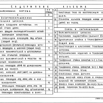 Состав фльбома. Серия 5.900-5 СхемыВыпуск 0-3 Электрооборудование, связь и сигнализация