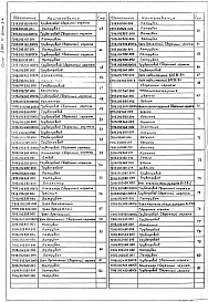 Состав альбома. Серия 5.903-11 БлокиВыпуск 2-4 Блок подогревателей сетевой воды с подпиткой БПСВ-9п. Рабочие чертежи