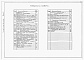 Состав фльбома. Типовой проект 901-3-253.89Альбом 3 Технология производства. Внутренние водопровод и канализация. Отопление и вентиляция