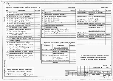 Состав альбома. Типовой проект 820-1-061.86Альбом 4  РТУК-12-(0-10)-20. Чертежи и спецификации оборудования     